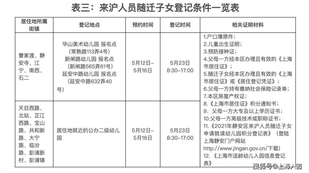 儿童双人口对口_人口普查