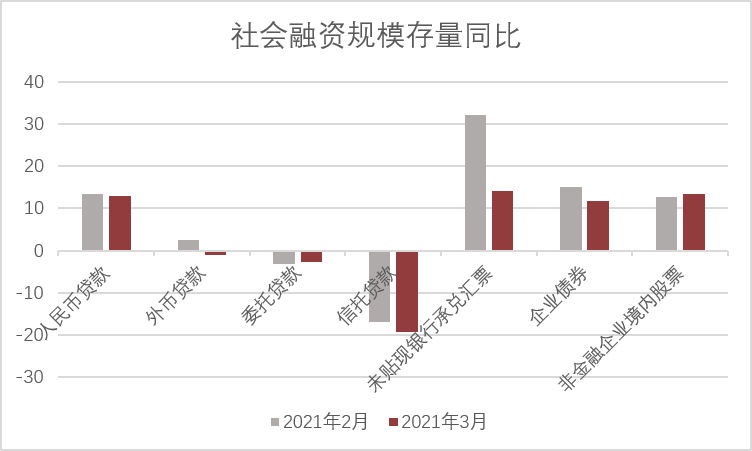 钦州2021年五月份gdp展望_中金在线旗下专业基金投资信息平台(3)