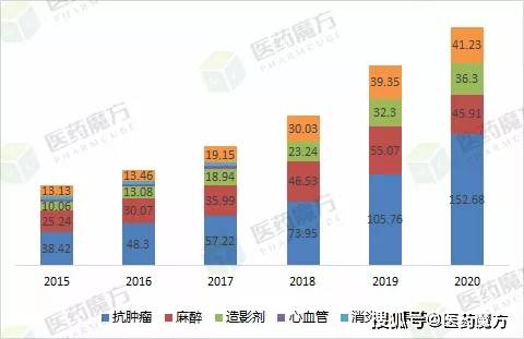 恒瑞贡献多少gdp_恒瑞2020年财报:营收277亿,肿瘤药贡献55%,PD-1增3倍!