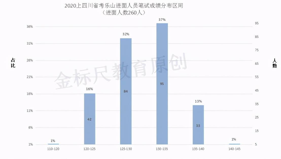 历年柳州和桂林gdp_柳州GDP3053.65亿, 6.4(2)