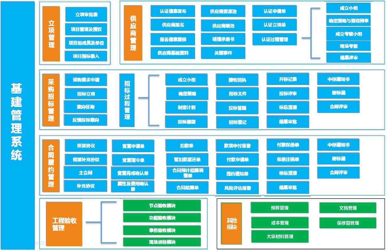 华为:金蝶云苍穹助力华为基建系统全面云化