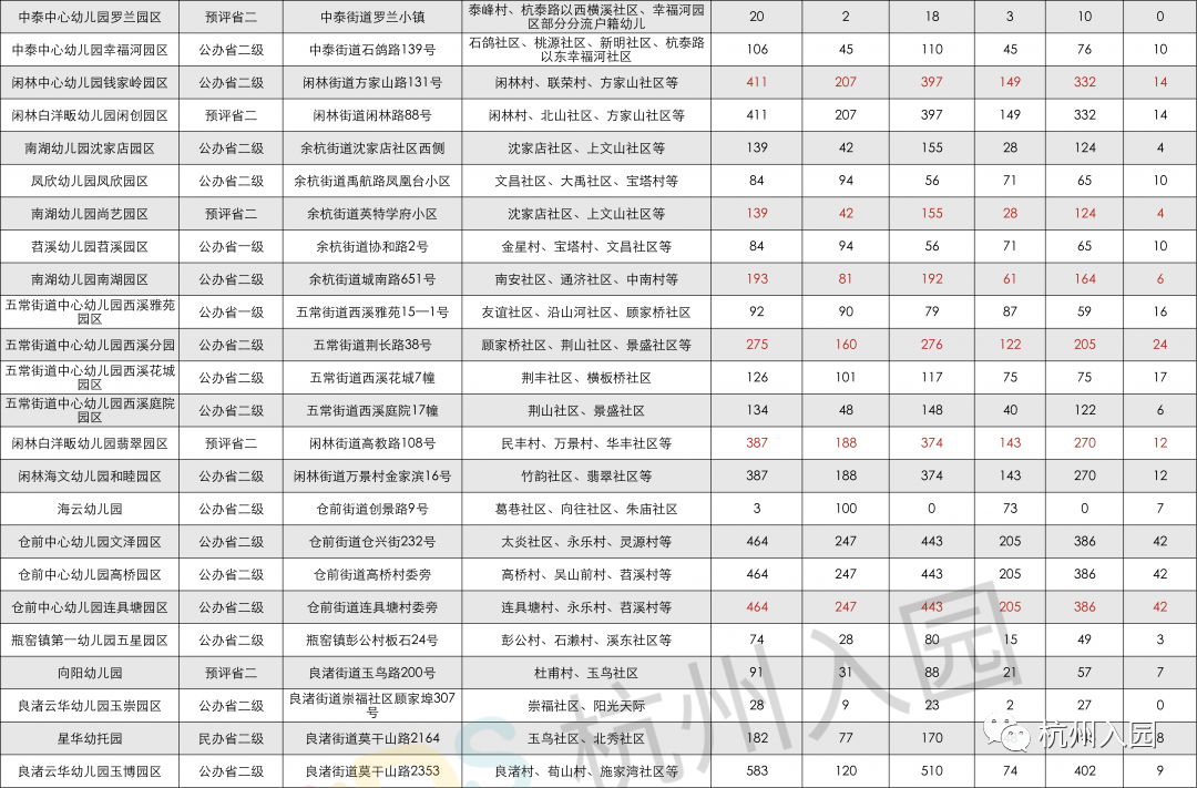 余杭区小学排名_余杭区仁和东风小学