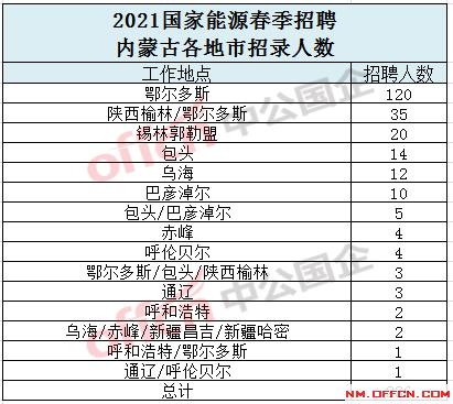 哈密市人口2021总人数_哈密市地图(2)