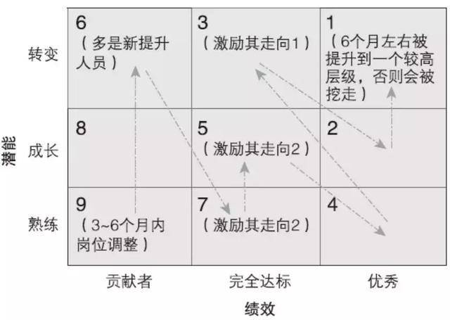 企业人才地图全面解析附动态九宫格案例