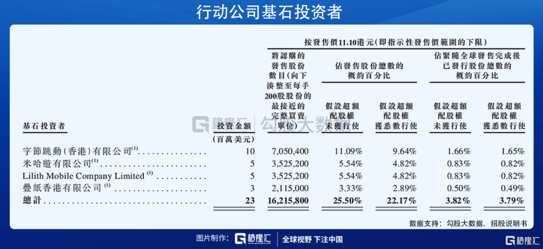 公司|获B站阿里入股，心动公司的TapTap到底好在哪？