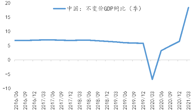 武汉一季度季度GDP(3)