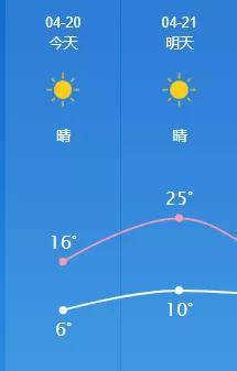 未来15天天气长春 011dd0acbb7e4cb5b4581d00032b74b5.jpeg