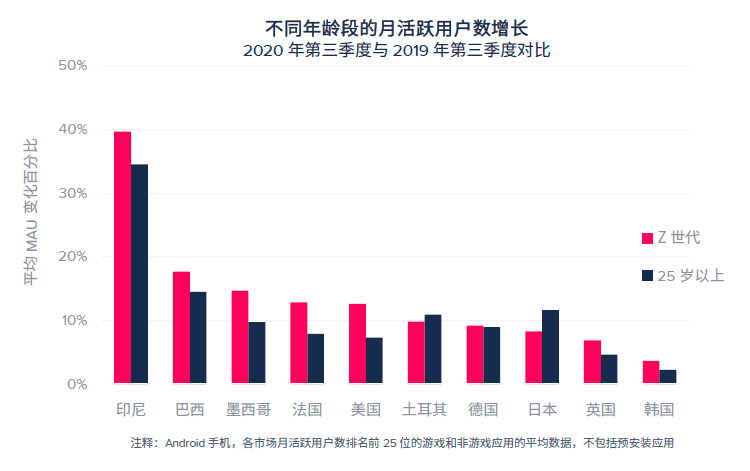 深度解析 掌握千亿美元消费能力的z世代群体 App