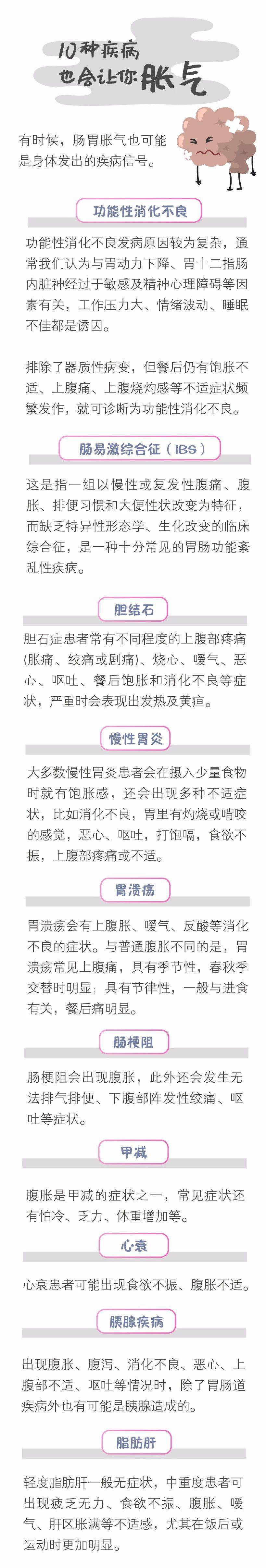 胃胀浑身起鸡皮疙瘩咋回事(胃胀浑身起鸡皮疙瘩咋回事呀)