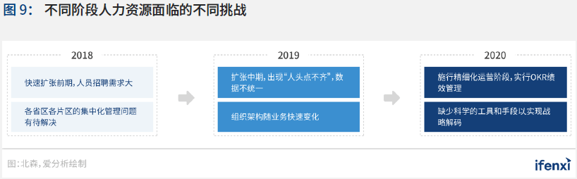 中国|2021爱分析·中国人力资源数字化趋势报告