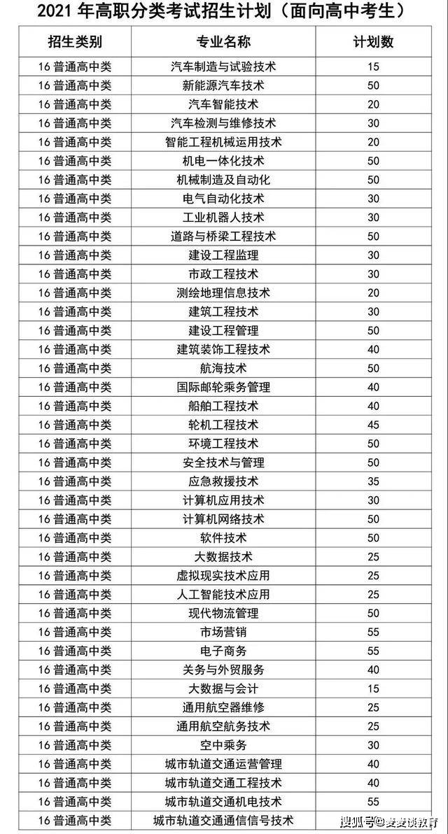 福建高职院校排名_福建医科大学院校图片(2)