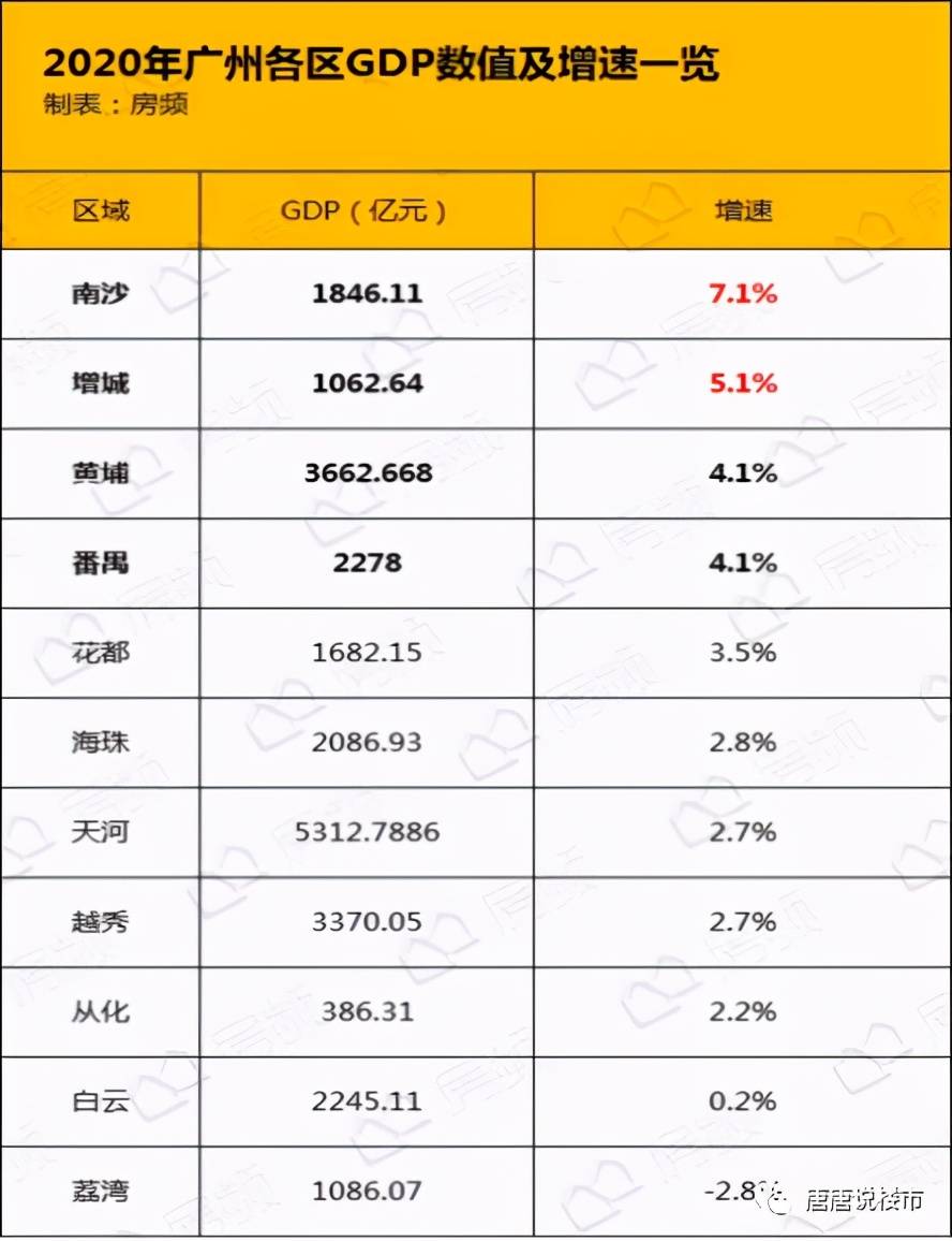 谈谈当下南沙的行情谈球吧体育(图5)