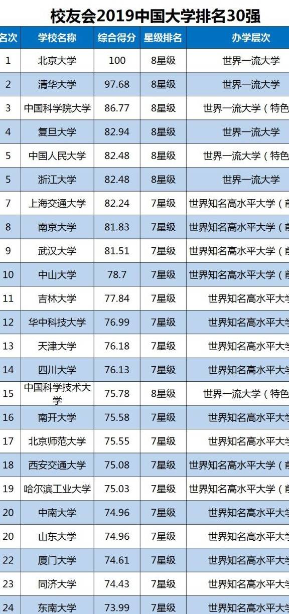 自考院校排名_自考主考院校(2)