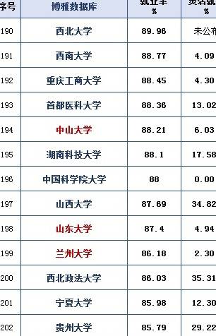 高校就业排行_2021年世界大学排行榜出炉,清华挤进前20,前三名都是美国大学