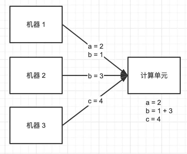 gdp核算基本原理_实务必备 现实中的GDP是怎么算出来的(2)