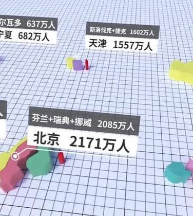 中国各省人口vs全球各国人口，网友：东北堪比半个地球