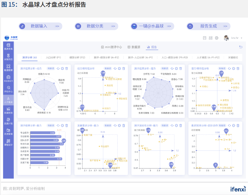 中国|2021爱分析·中国人力资源数字化趋势报告