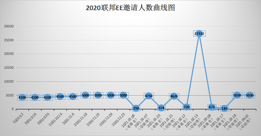 2021加拿大人口多少_2021加拿大发展研究报告