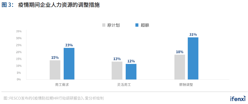 中国|2021爱分析·中国人力资源数字化趋势报告