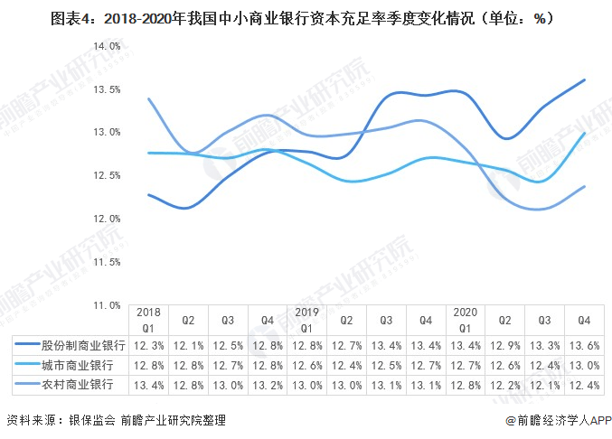 2021年中国农村中小银行监管现状 防范金融机构经营与股权风险_贷款