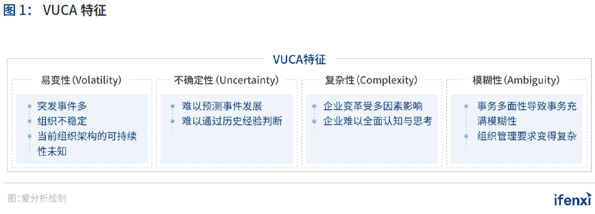 中国|2021爱分析·中国人力资源数字化趋势报告