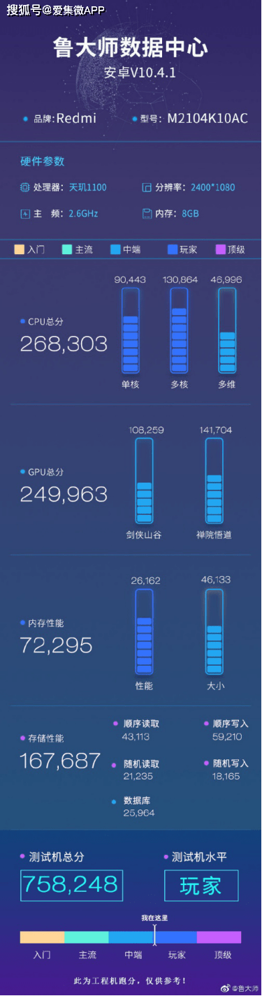 高达|鲁大师曝光Redmi K40游戏增强版跑分，高达75万分