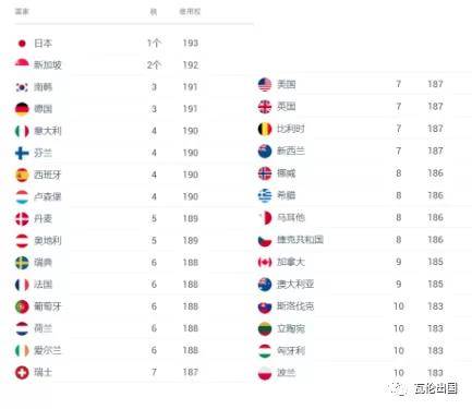 谈球吧体育2021第二季度全球护照排名出炉日本连续4年蝉联第一！中国进步最快！(图2)