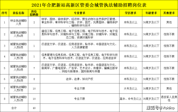 新站区招聘_最新招警 合肥高新区 新站区招聘20人公告 火热报名中