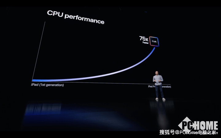 地表|新iPad Pro正式发布 地表最强生产力工具！