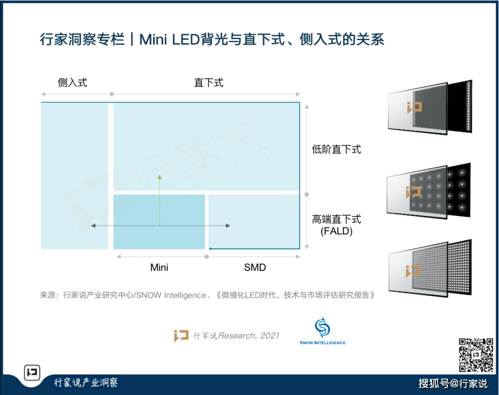 利好|Mini LED里程碑！苹果发布Mini 背光 iPad 利好LED与显示产业几何？