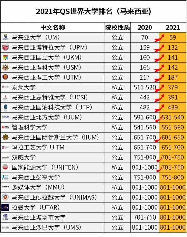 国民大学排名_世界排名前100的大学(2)