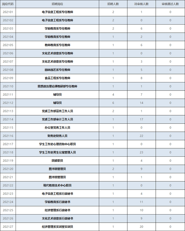 sm公司新大楼地址_福建新大陆软件工程有限公司 地址_浙江网新恒天软件有限公司电话