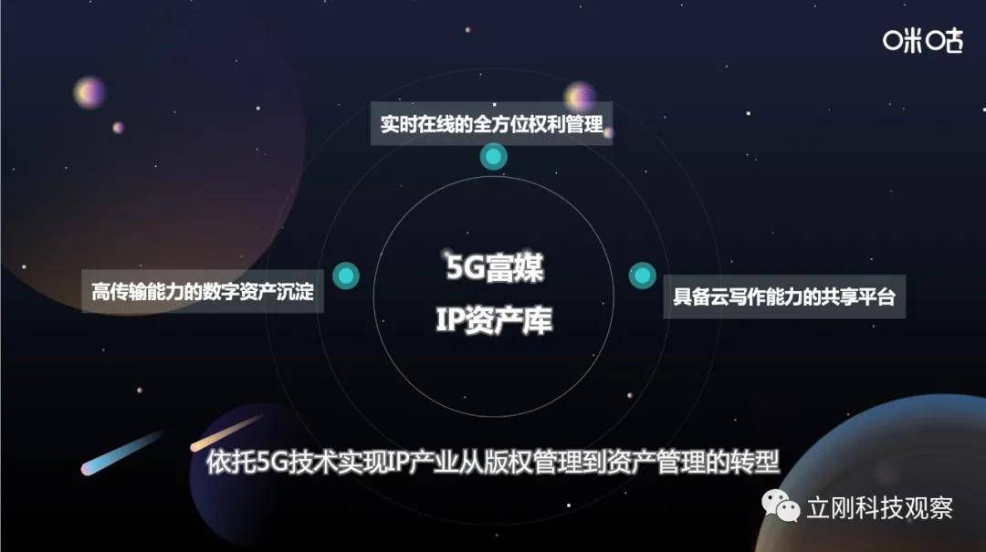 平台|5G将迎来平台的时代，“IP资产云平台”正逢其时