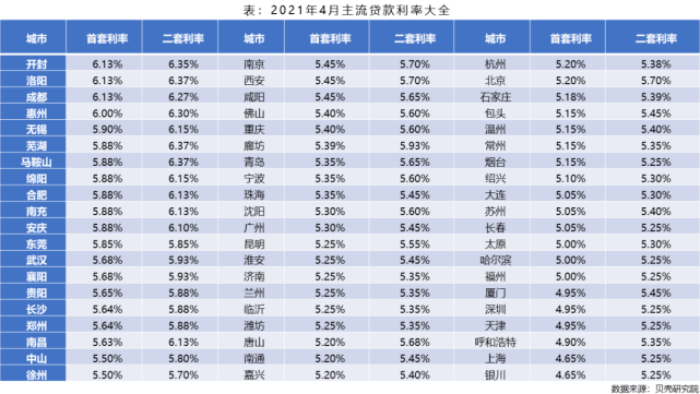 住房贷款算在gdp吗_背那么重房贷值得吗 谁承担了更重的风险和压力