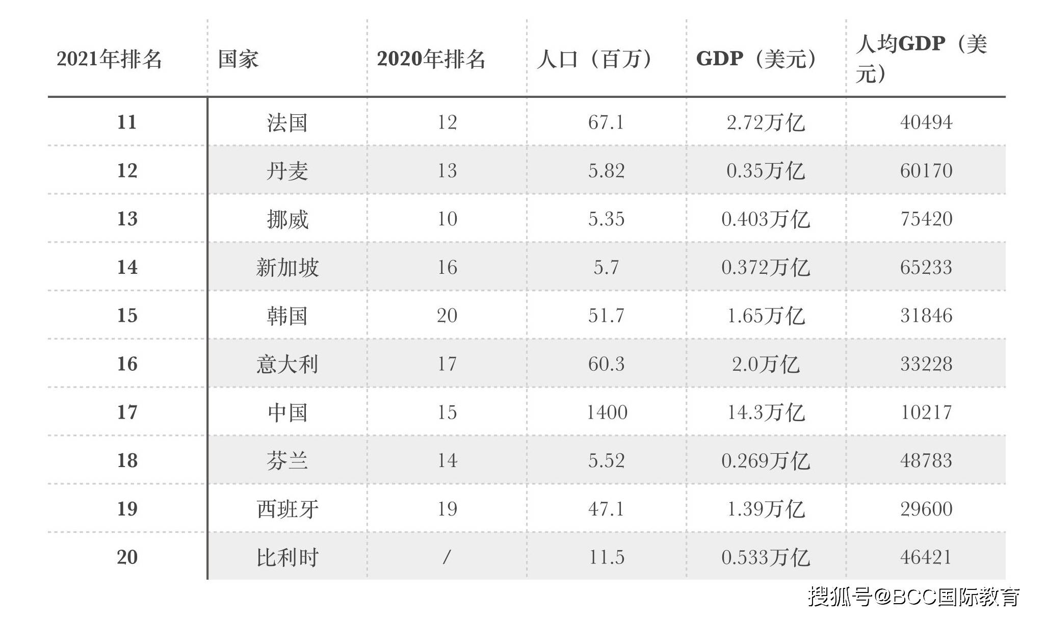 榜單第11-20名榜單前10名2021全球最佳國家排名完整榜單魁北克省漫長