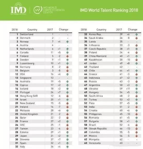 国际会议排名_国际会议(2)