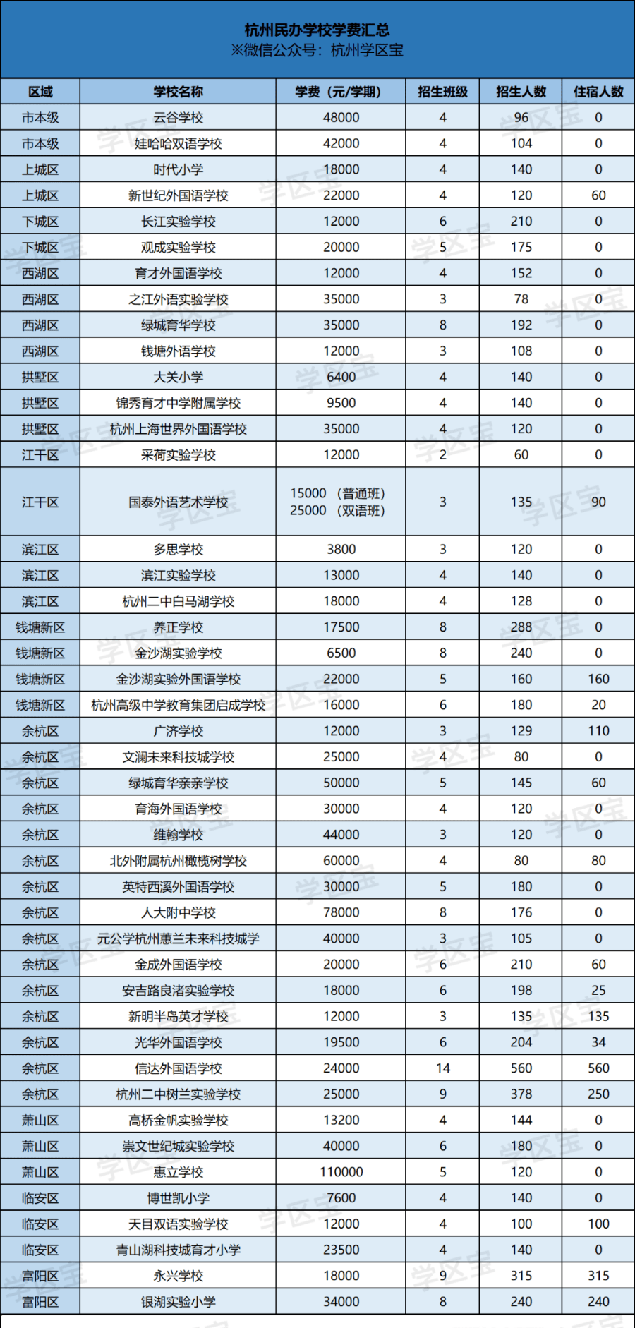 杭州私立小学排名_杭州私立高中(2)