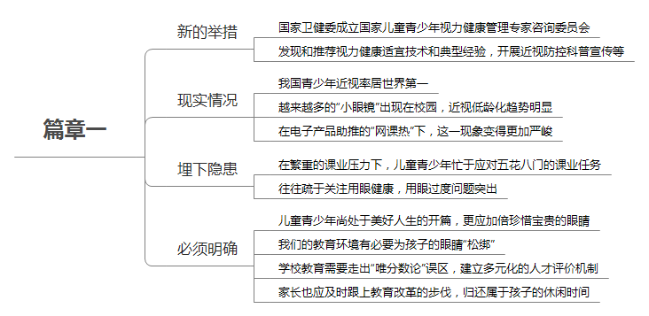 怎样有效控制近视度数增长 ae59ccb3aae14f83950b3909e326b0ce.png