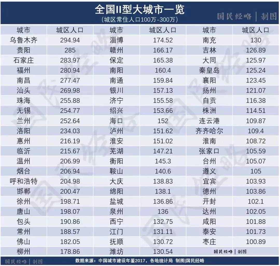 福州市人口落户_福州市地图(3)