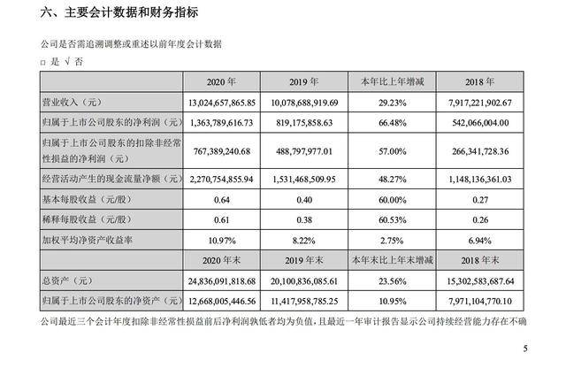 人均效能提升方案_学历提升图片