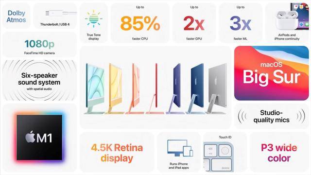 iPad|“意想不到”的苹果发布会：抢风头的M1，靠边站的iPad、iMac