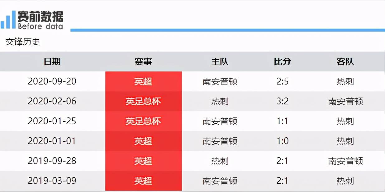 热刺vs南安普顿前瞻:热刺少帅迎来首秀 分心联赛杯决赛