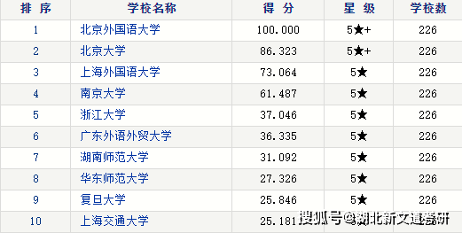 新闻传播排名_新闻传播(2)