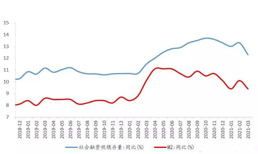 溧水2021gdp与溧阳比较_2021年度A股上市公司市值管理绩效评价报告(2)