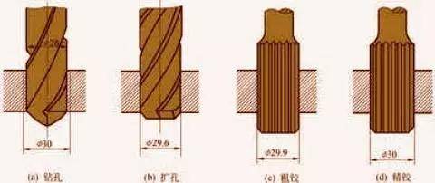 一文搞懂钻孔铰孔镗孔拉孔机械人必读