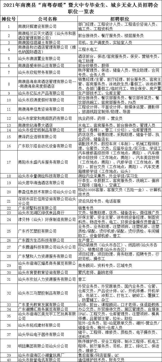 南澳岛人口_新州110,维州22,南澳1例!又有3地封锁,华超员工确诊!澳半数以...