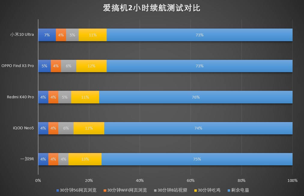 测评|一加9R测评：哈苏信仰？我不需要