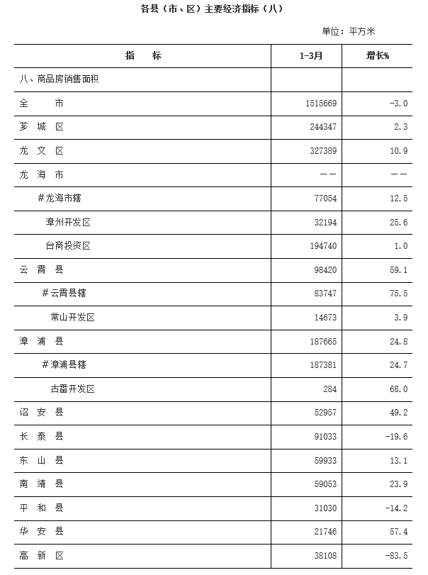 曹县2021年1季度gdp_安徽16市公布一季度GDP,滁州排在