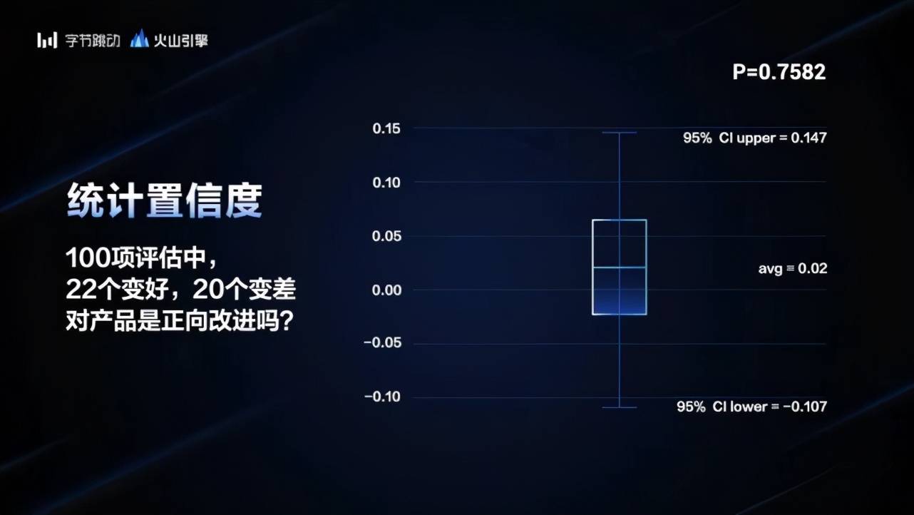 杨震|把抖音、今日头条背后技术开放给企业，字节跳动揭秘A/B测试产品