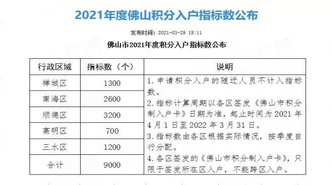 2021佛山第一季度gdp(3)